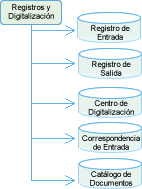 eciudadano-funcionalidades1