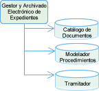 eciudadano-funcionalidades2